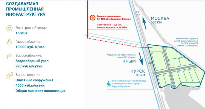 Курский индустриальный парк "Фатежский" получит федеральную поддержку