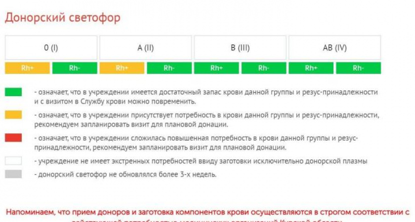 В Курске требуются доноры с первой и второй положительной группой крови