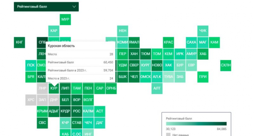 Курская область опустилась на 28 место в рейтинге регионов по качеству жизни