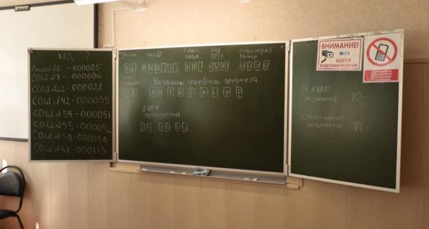 В Курской области не нашлось стобальников по профильной математике на ЕГЭ