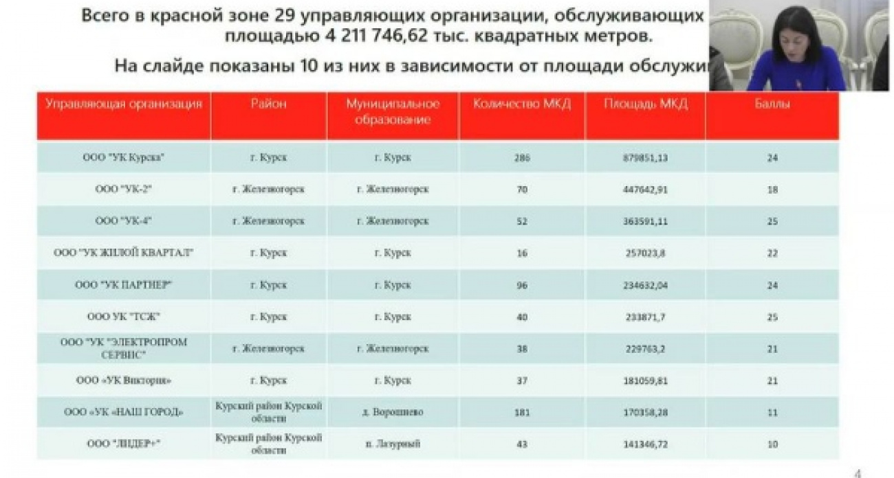 29 управляющих компаний Курской области провалили рейтинг: штрафы и жалобы жителей решили их судьбу