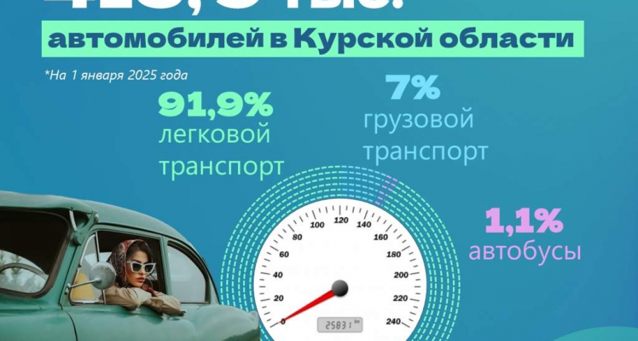 382 тысячи легковушек на регион: Курская область вошла в топ по автомобилизации