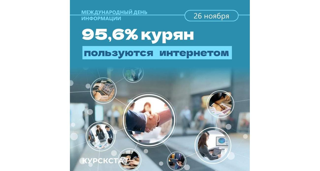 Цифровой прорыв: 95,6% курян в интернете, а онлайн-покупки выросли с 58% до 77% за год