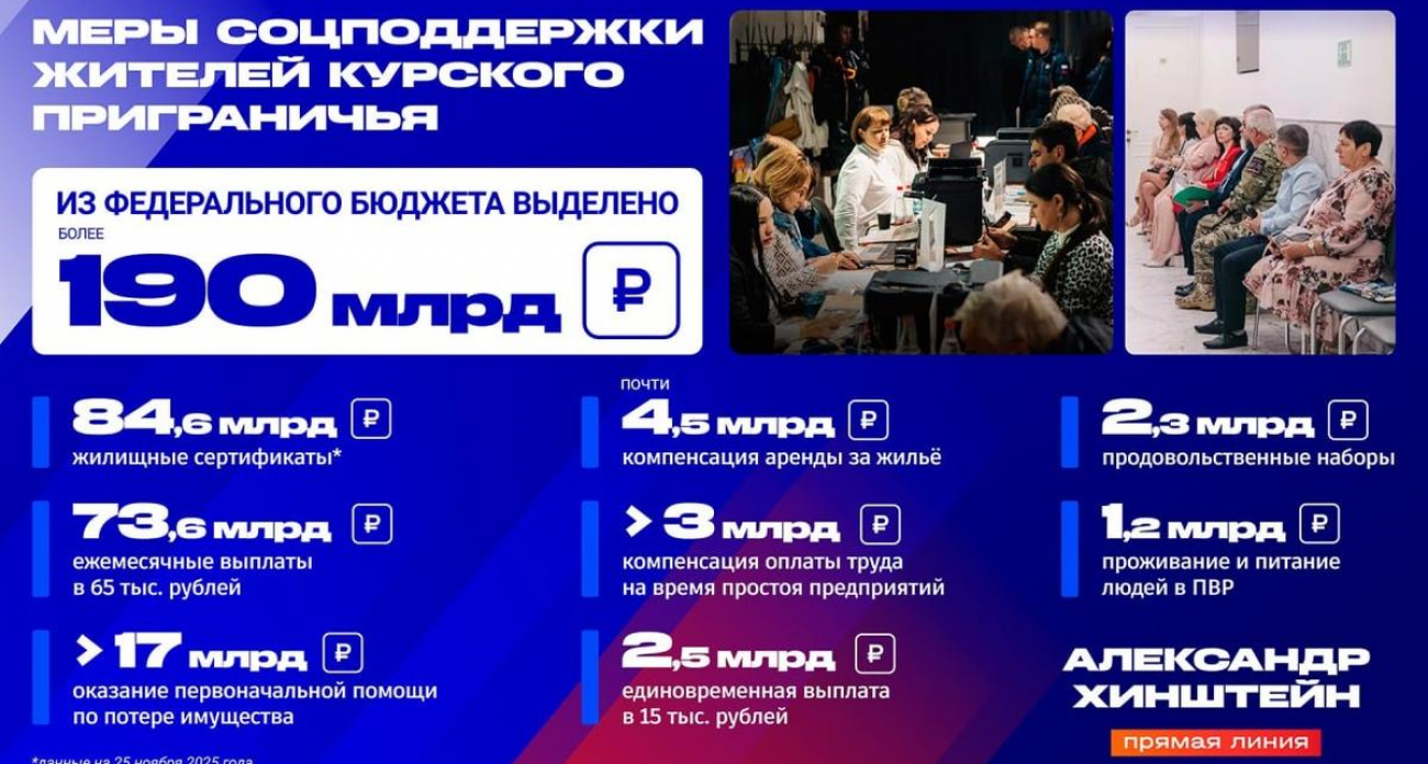 190 млрд рублей на переселенцев: Хинштейн назвал цифры беспрецедентной поддержки приграничья