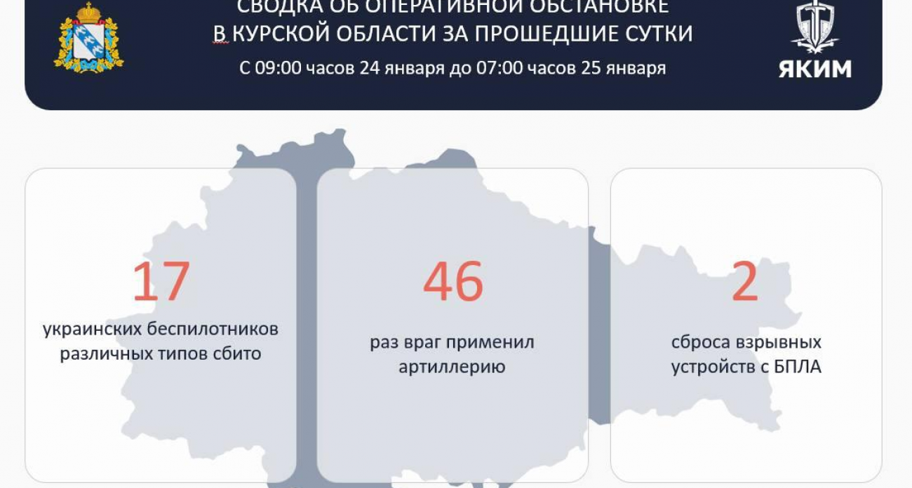 Массированный удар ВСУ: 46 артобстрелов и 17 сбитых дронов за сутки в Курской области