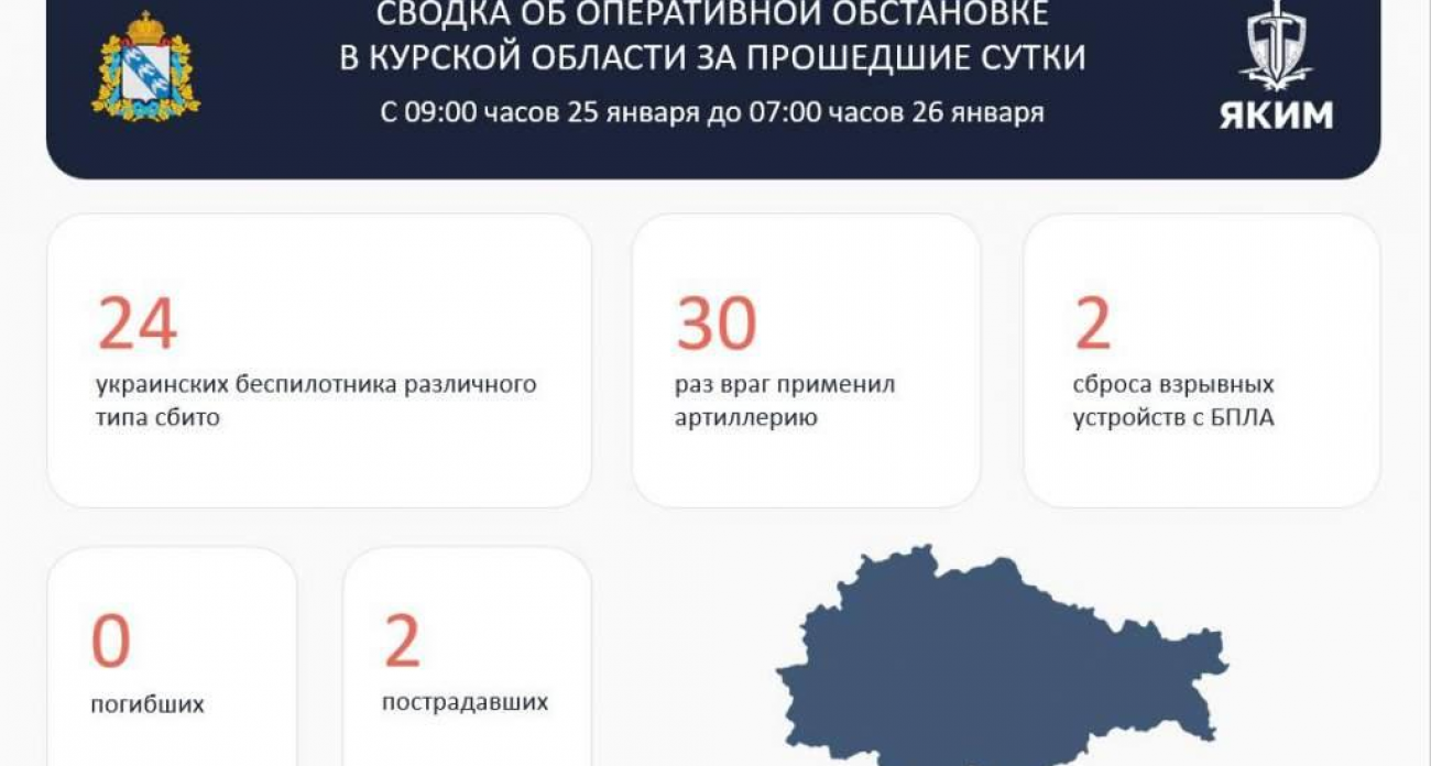 Пенсионеры получили контузии от атаки БПЛА в Крупце: 63-летняя женщина и 60-летний мужчина пострадали при сбросе взрывчатки