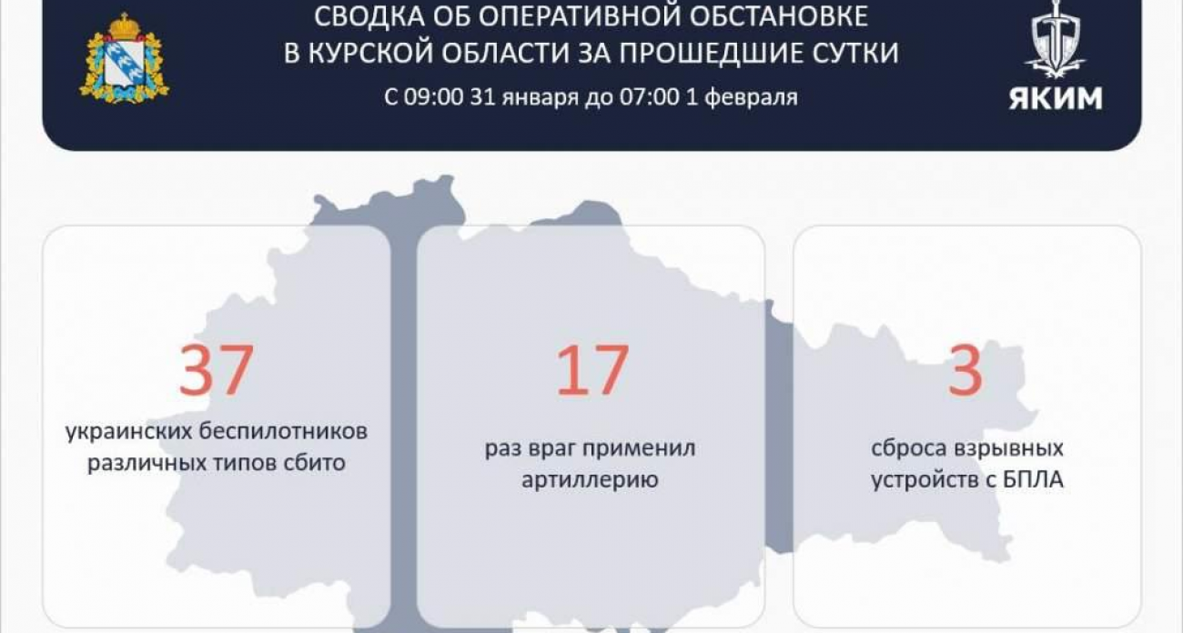 ПВО над Курском сбила 37 вражеских дронов за сутки: обломки повредили жилые дома и автомобили