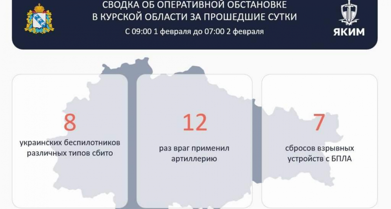За сутки по Курской области: 12 артобстрелов, 8 сбитых беспилотников и повреждения жилого дома