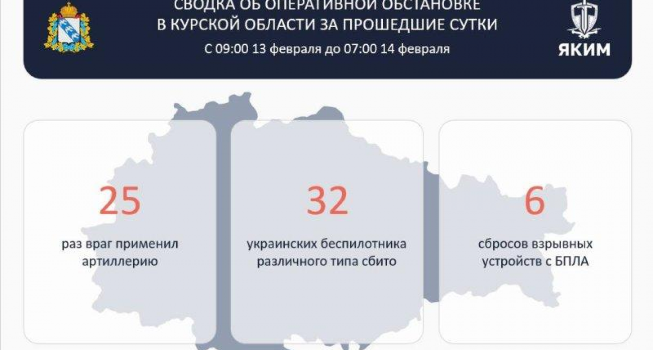 32 украинских дрона за сутки: в Рыльском районе восстановили электричество после атаки на ЛЭП