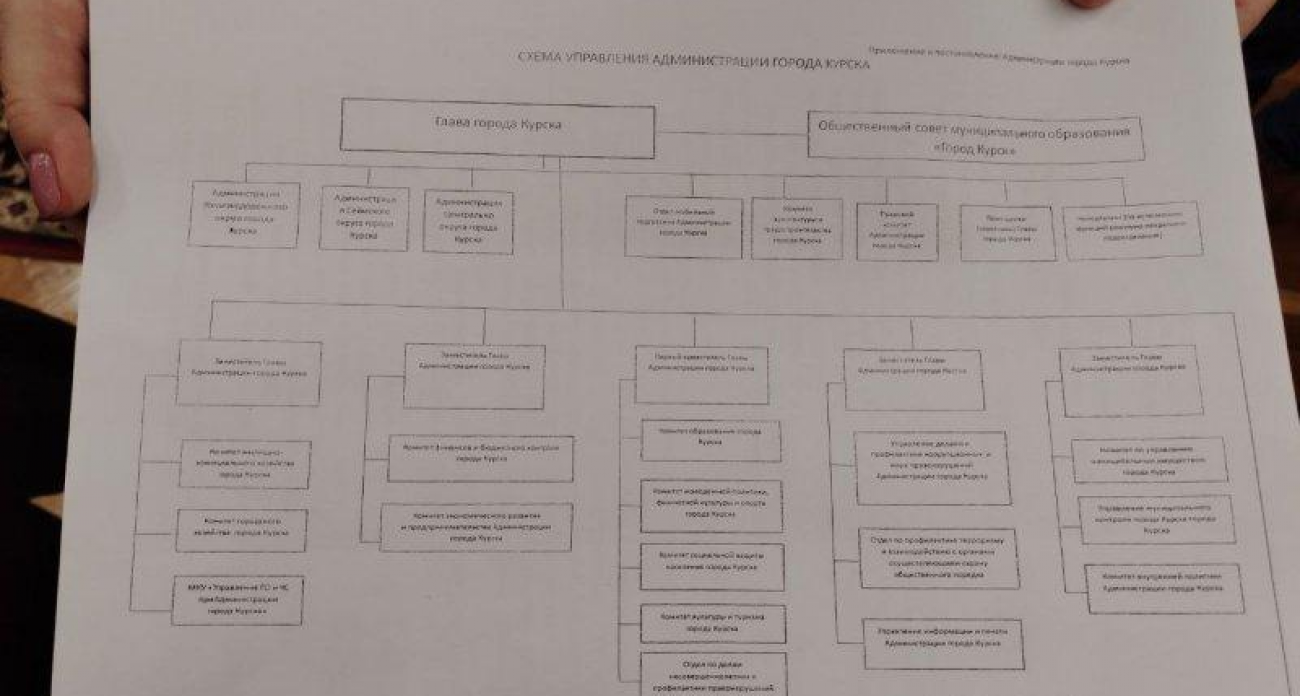Маслов представил новую структуру власти: 6 замов, 5 округов и один ушедший в «Барс-Курск»