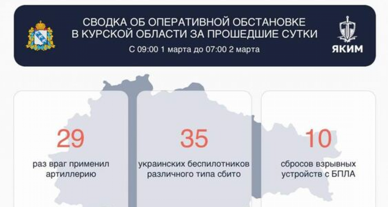 ВСУ атаковали три района Курской области: повреждены дома и машины