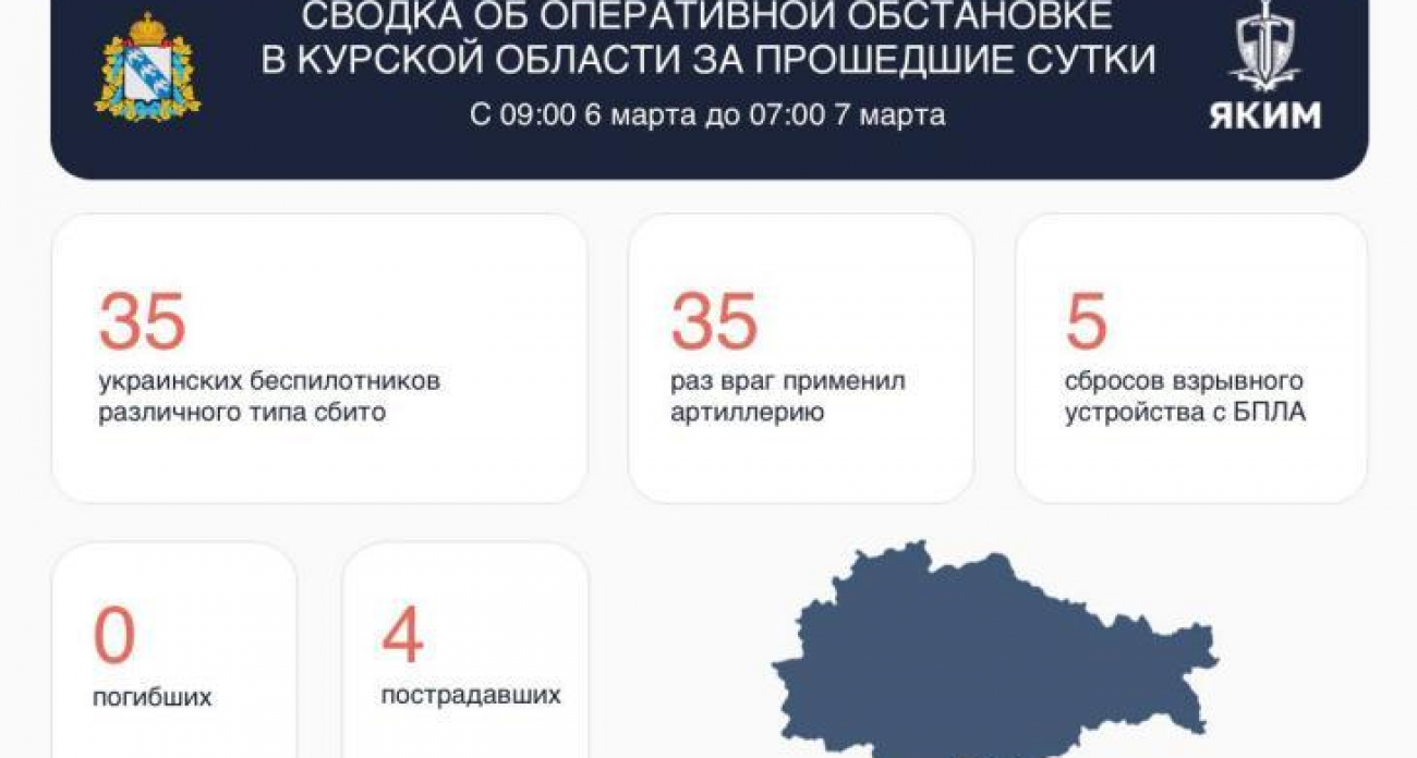 35 беспилотников и взрывчатка: массированная атака на Курскую область