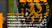 В Курской области нашли почти 300 человек, потерявшихся при эвакуации