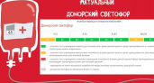 В Курском центре крови заработал донорский светофор для информирования о потребностях в крови