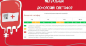 В Курске требуется донорская кровь: первая отрицательная и третья положительная