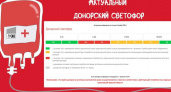 Курский центр крови ищет доноров трех групп крови