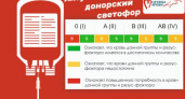 В Курском центре крови не хватает доноров с первой группой крови