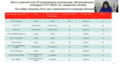29 управляющих компаний Курской области провалили рейтинг: штрафы и жалобы жителей решили их судьбу