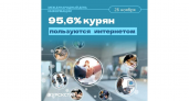 Цифровой прорыв: 95,6% курян в интернете, а онлайн-покупки выросли с 58% до 77% за год