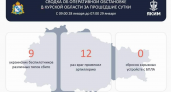 9 украинских дронов за сутки: силы ПВО отразили атаку на Курскую область без жертв
