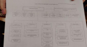 Маслов представил новую структуру власти: 6 замов, 5 округов и один ушедший в «Барс-Курск»