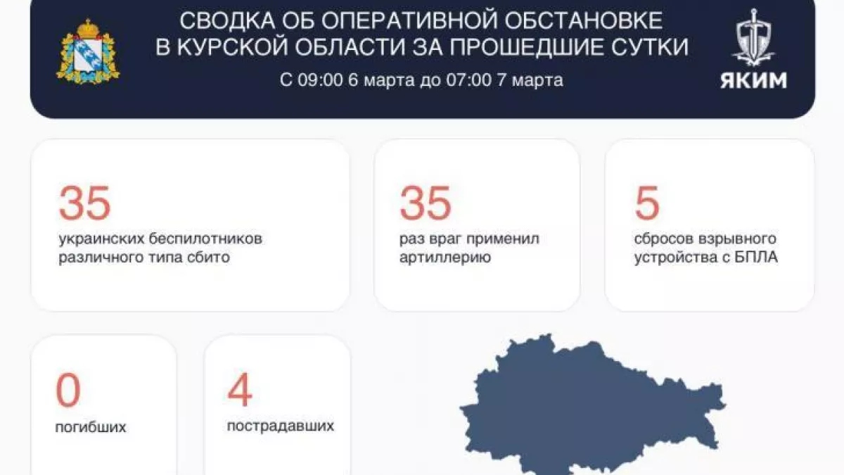 35 беспилотников и взрывчатка: массированная атака на Курскую область