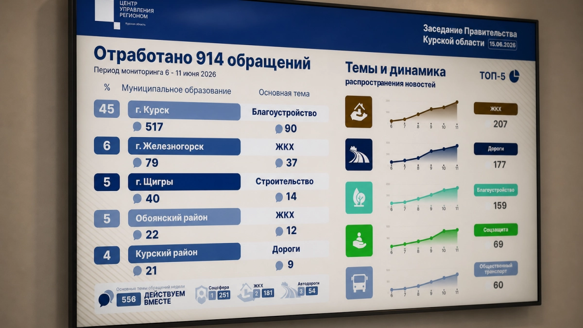 Проблемы с водой вышли на первое место среди жалоб курян