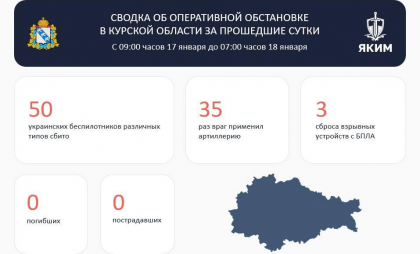 ВСУ нанесла 35 артударов по Курской области: сбито 50 дронов